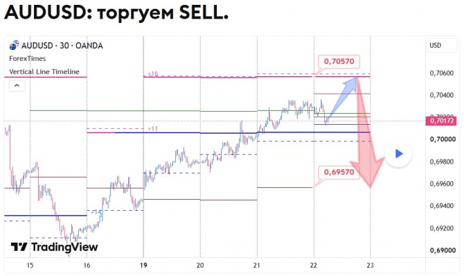 ������� �� AUDUSD �� 22.10.2026