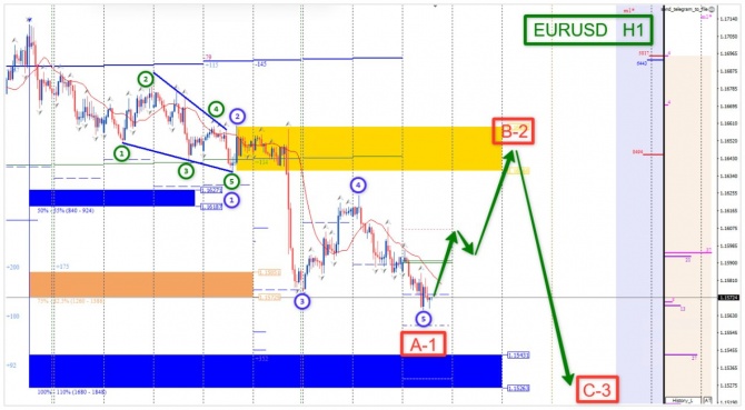 Торговая идея по EURUSD за 02.09.2026 Торговая идея по EURUSD за 02.09.2026