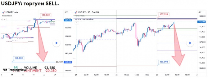 ������� �� USDJPY �� 23.09.2026