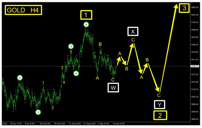 �������� ���� �� GOLD �� 16.09.2026