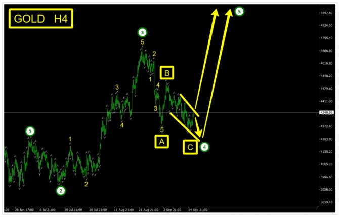 �������� ���� �� GOLD �� 16.09.2026