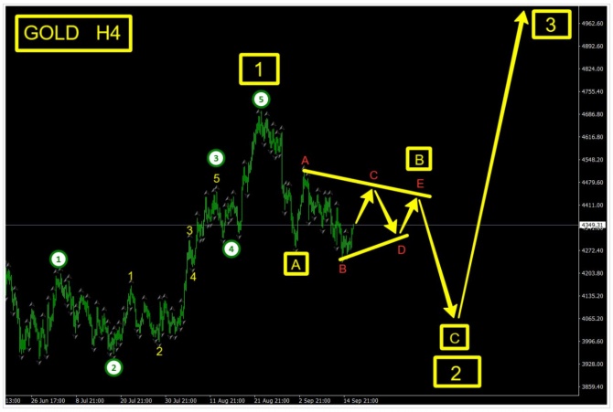 �������� ���� �� GOLD �� 16.09.2026