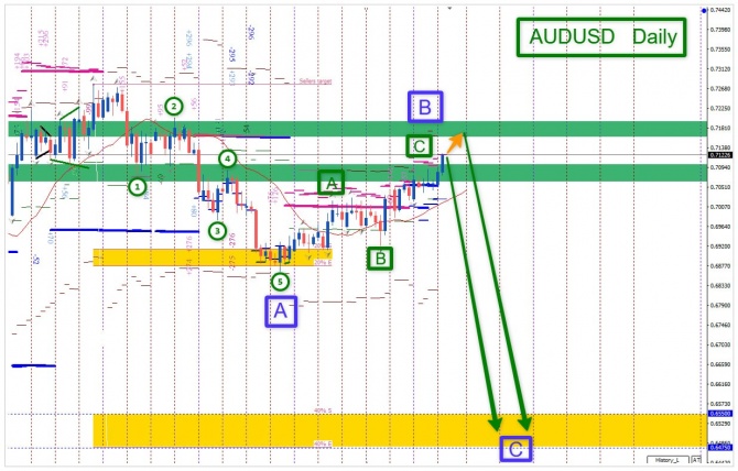 �������� ���� �� AUDUSD �� 17.08.2026